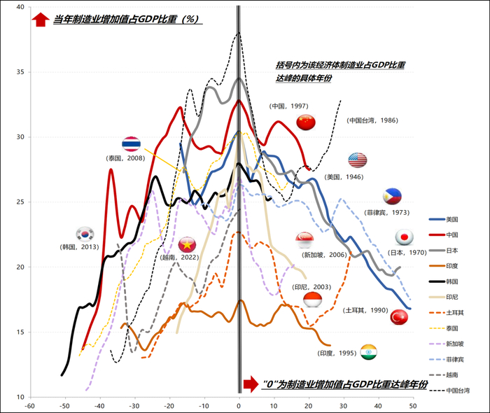 理解当前经济的40条结论(强烈推荐收藏)|产业链|全球化|美股_新浪新闻