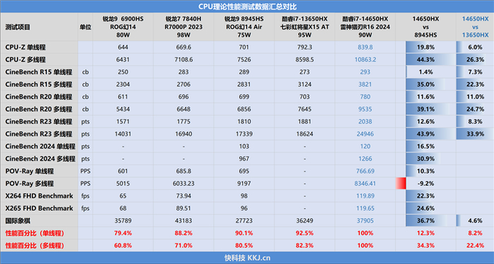 噪音最低的游戏本之一雷神猎刃r162024评测酷睿i714650hx多核提升显著