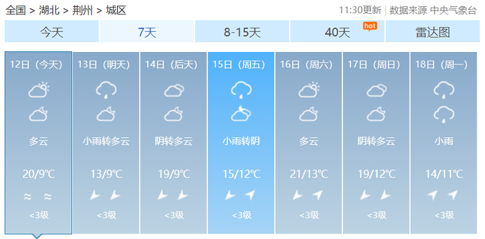 (截图来源:天气网)今天白天荆州市多云转阴;今天夜间到明天白天,荆州
