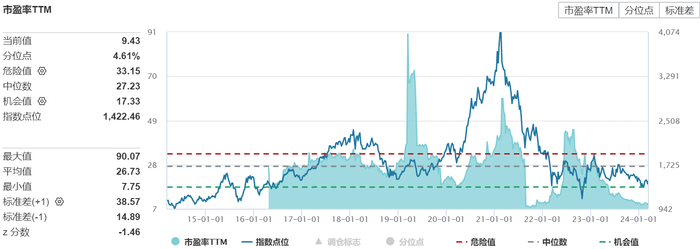 数据来源：Wind，统计区间2016.4.22-2024.3.11。