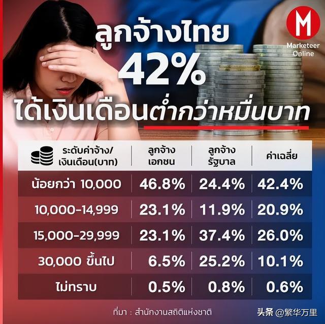 泰国首都曼谷房价_泰国首都曼谷房价多少钱一平米