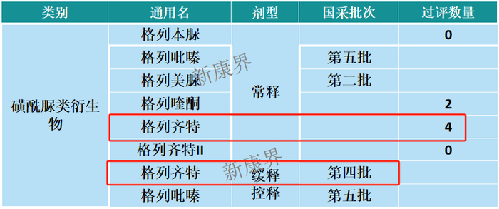 来源：公开信息、新康界整理