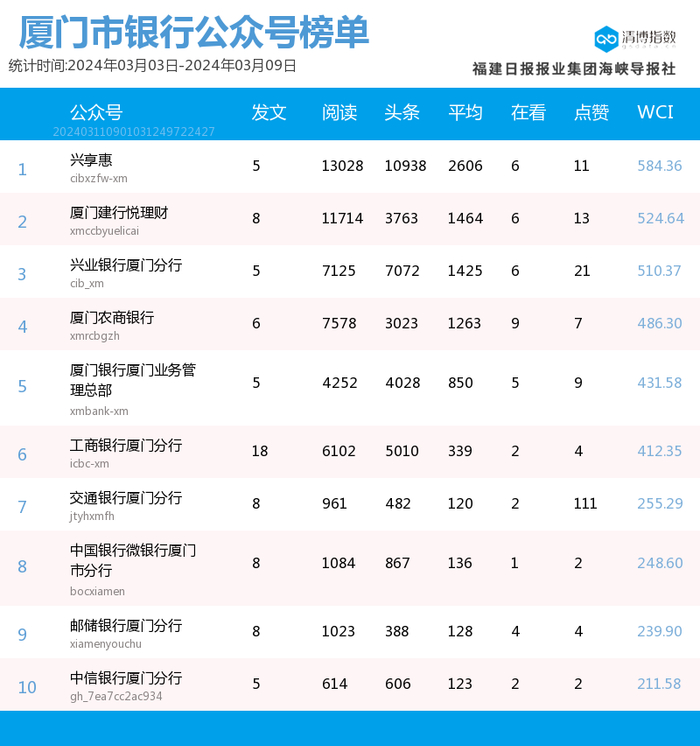 兴业银行|厦门|厦门市_新浪新闻