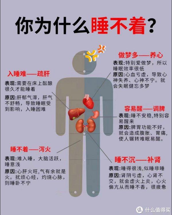 睡眠障碍|睡眠|床品_新浪新闻