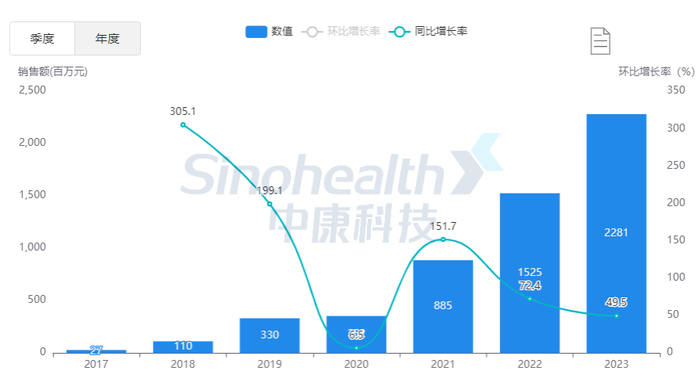 来源：中康开思