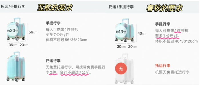 国内两常见的两家廉航公司对行李的要求 图源@JOJOJǒJò