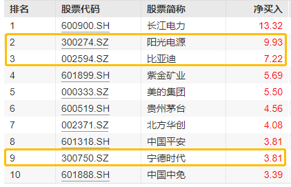 图片来源：Wind