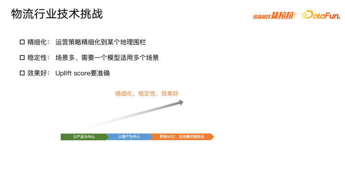 货拉拉利用时空熵平衡提升营销效率的实践