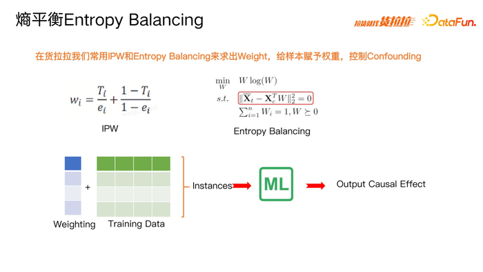 货拉拉利用时空熵平衡提升营销效率的实践
