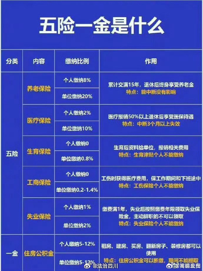 养老保险,医疗保险以及医保断缴相关知识……五险一金知识科普大全,超