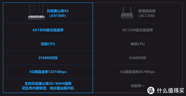 适合小型工作室的穿透内网神器蒲公英x5深度评测