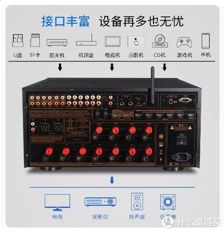 还需要高素质的吸顶音箱(如威力声fx6),以及影k一体的功放设备(如天逸