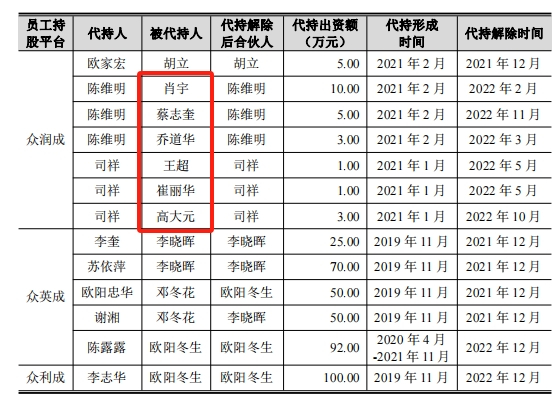 员工持股平台藏匿7名外人都正生物ipo前夜实控人高价套现改善生活