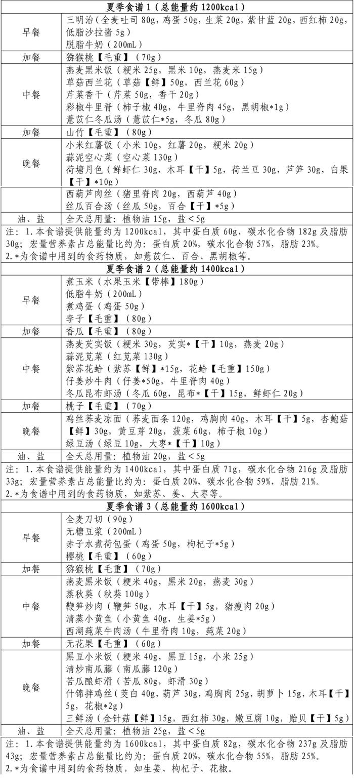 午餐：能量满满的均衡餐点