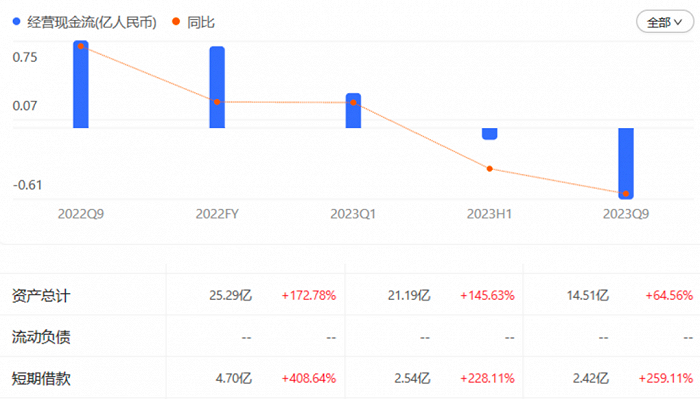 图源：百度股市通