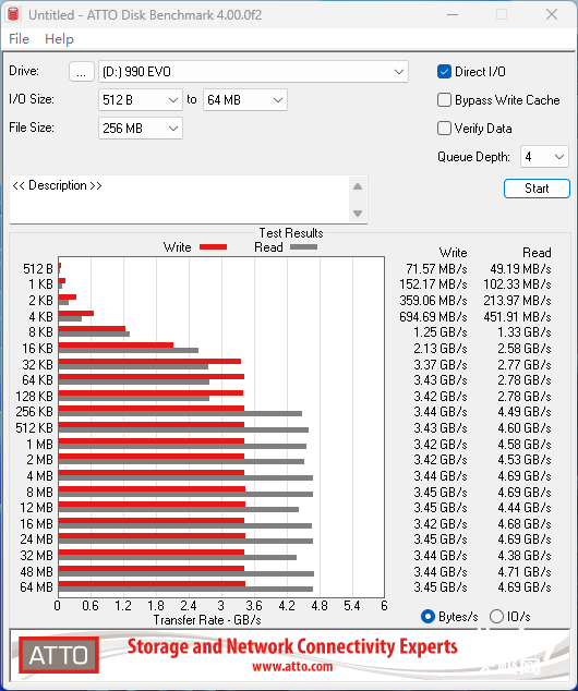 三星990 evo体验评测:从pcie 4.0到5.
