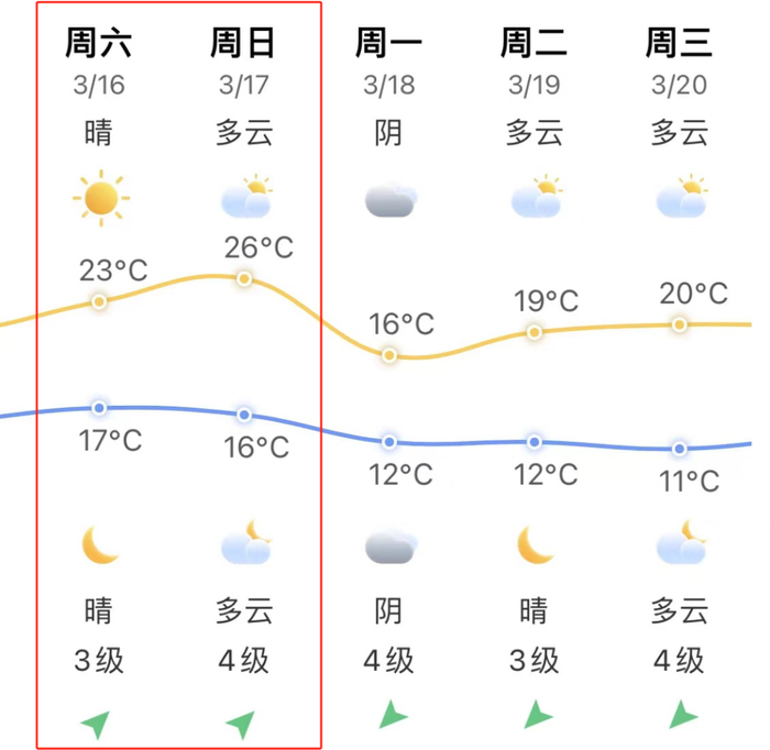晋江|天气|最高气温_新浪新闻