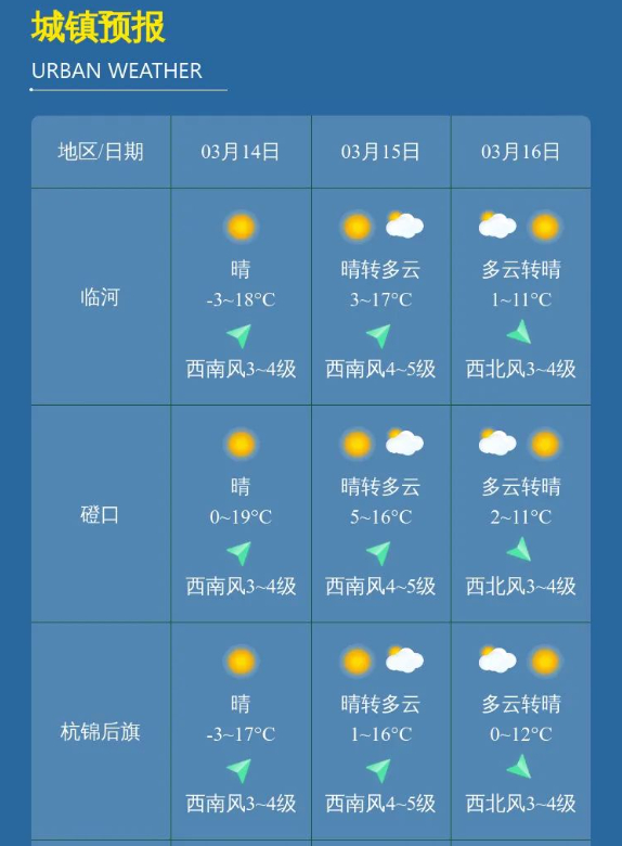巴彦淖尔降温降水大风沙尘组团上线