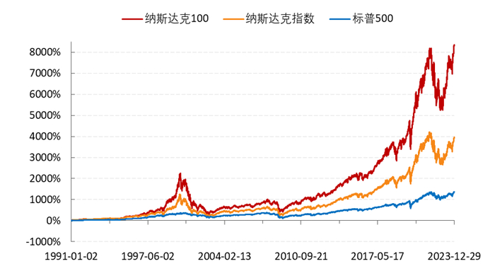 数据统计区间1991.1.1-2023.12.29