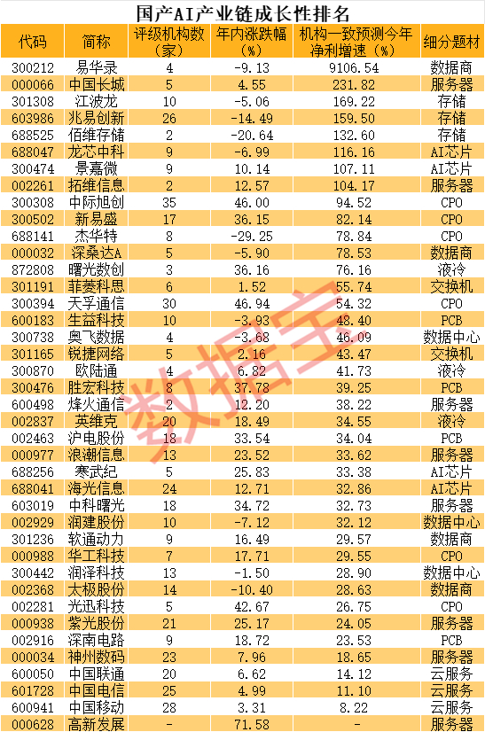 声明：数据宝所有资讯内容不构成投资建议，股市有风险，投资需谨慎。