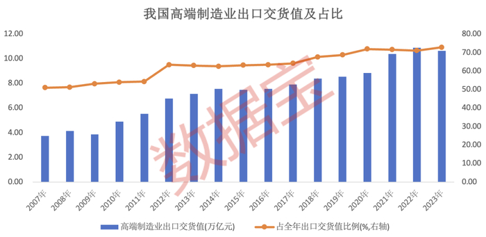 （数据来源：国家统计局）
