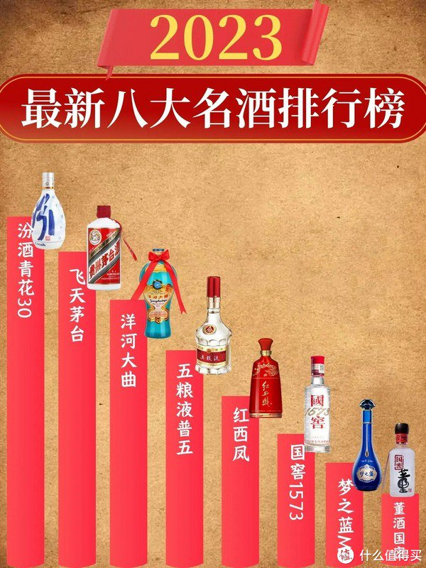 新八大名酒排行榜第一名居然不是茅台