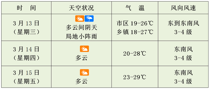 最高34℃!高温"烤"验要来了!未来几天海南天气…__财经头条
