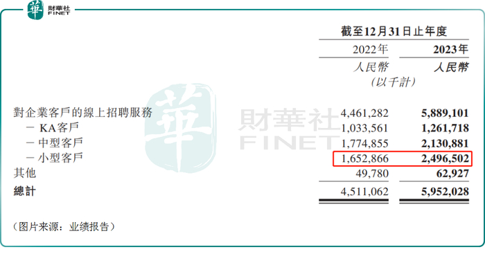 boss银行流水 新浪网