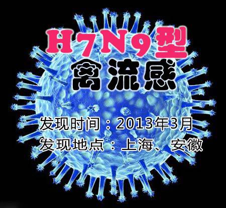 2013-2015年,h7n9甲型流感在中国致100多人感染,30多人死亡就算流感