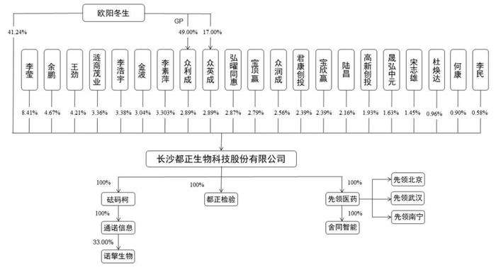 头条组织架构调整(今日头条公司组织结构框架图)