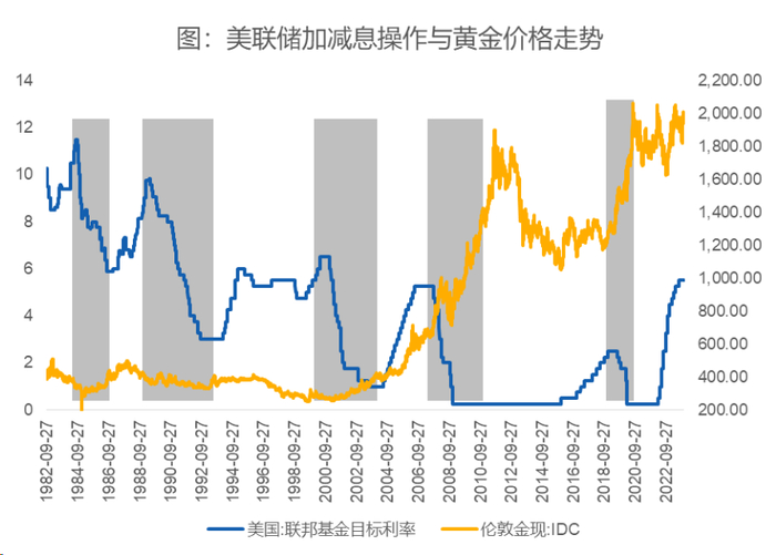 黄金分析框架进阶版，及2024年金价展望_手机新浪网