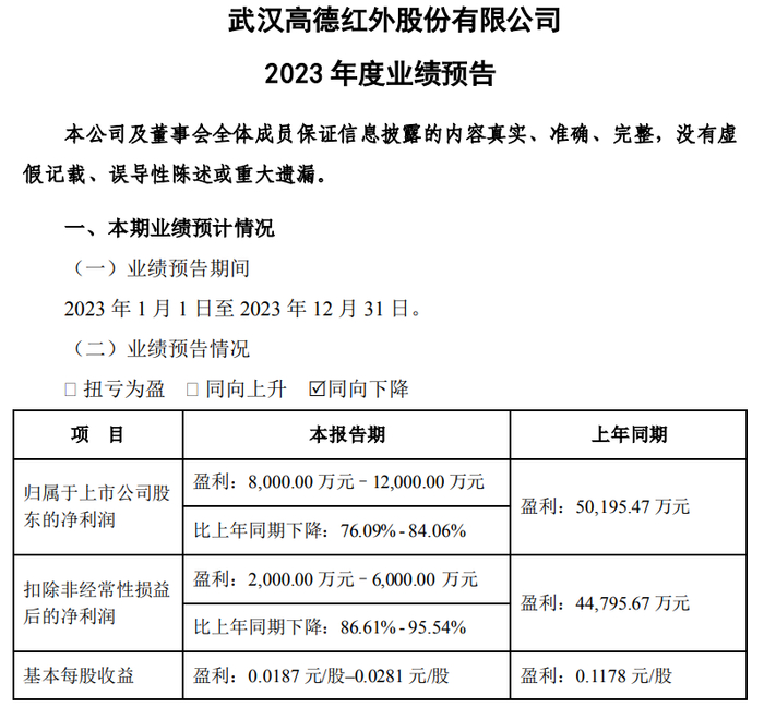 （高德红外公告截图）