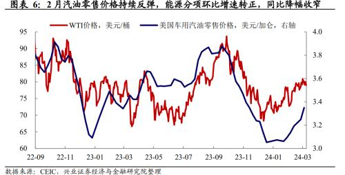 服务放缓,商品反弹——美国2024年2月通胀数据点评__财经头条