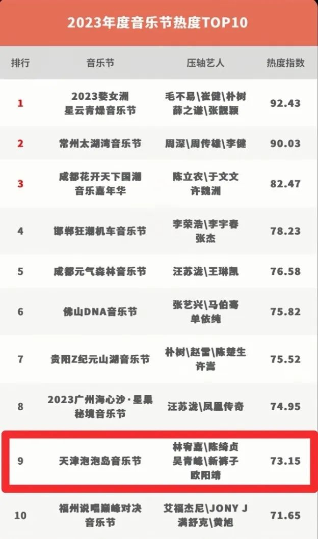 泡泡岛们持续加磅国际艺人中国音乐节如何破局