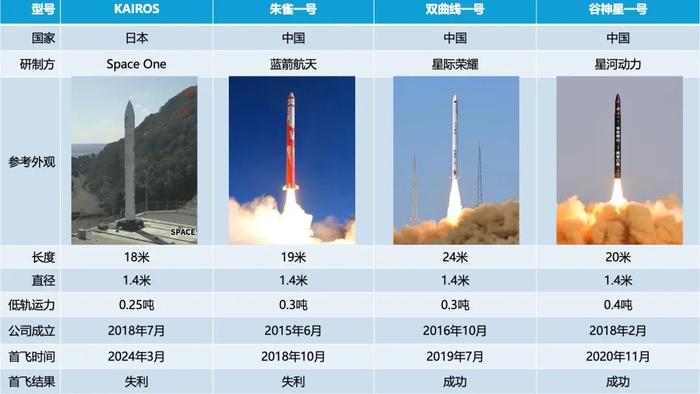 日本民营火箭首飞秒炸,与中国同行相差5年以上