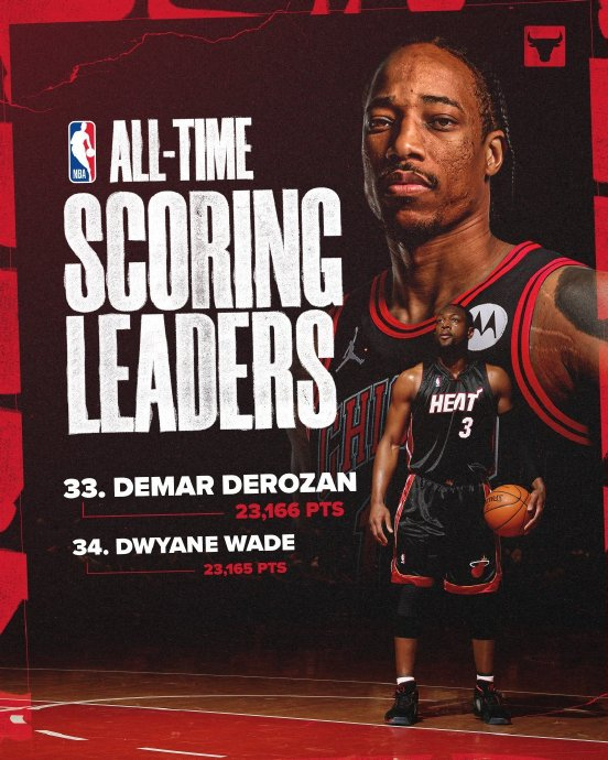 德罗赞今天狂砍46分带队加时赢了步行者