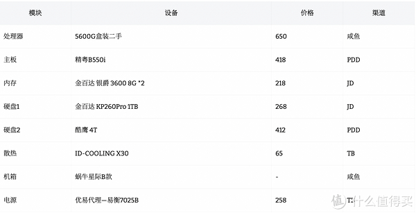 我用5600g搭建了一台homeserver
