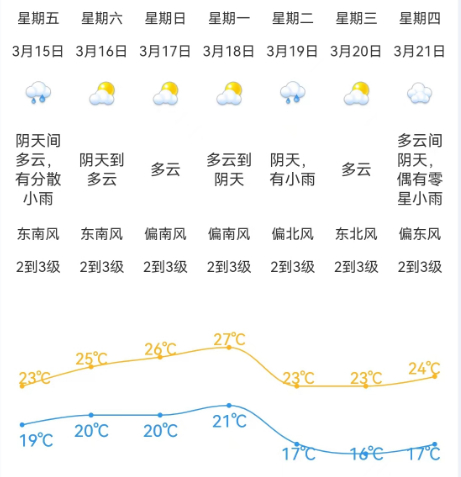 江门街坊回南天又要返场谨慎开窗接下来的天气