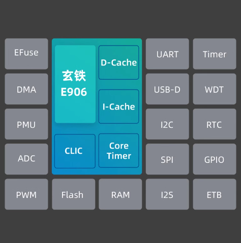 riscv无剑联盟成立达摩院玄铁riscv处理器出货超40亿颗