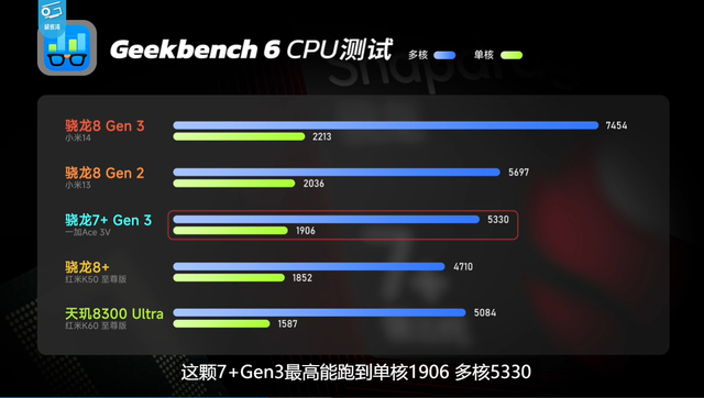 号称史上最强7系骁龙7gen3真有那么牛大v提前测试数据来了