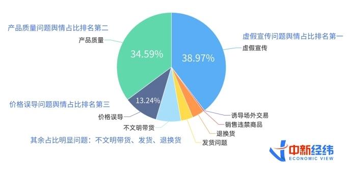 产品质量价格图片对比图片