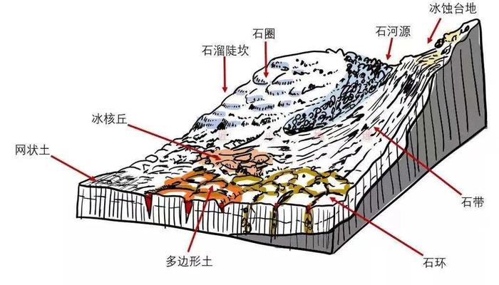 土壤沉积物分层示意图图片