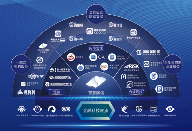 全方位金融科技赋能