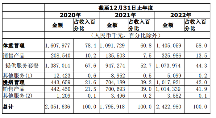 壹健康上市"迷局":依赖营销,投诉不断,创始人深陷借贷纠纷|纠纷_新浪