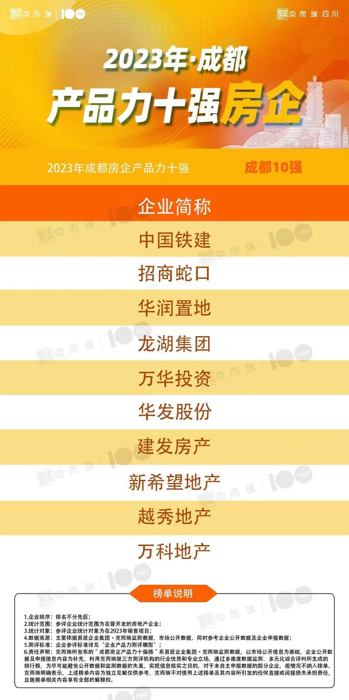 来源：CRIC克而瑞四川