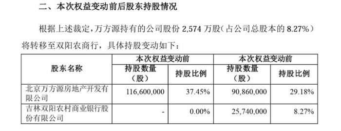 图片来源：万方发展公告