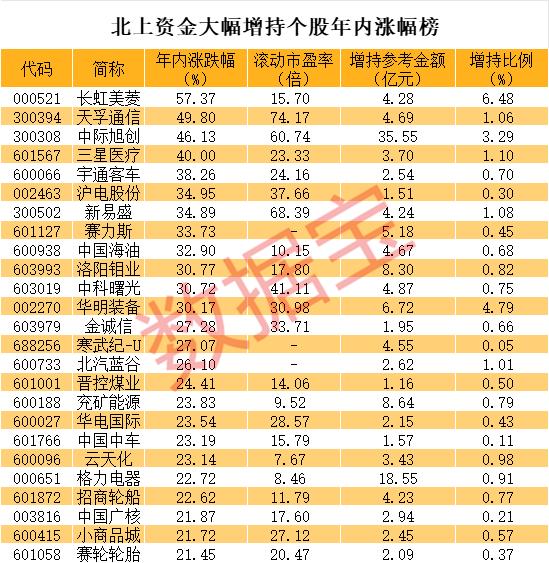 声明：数据宝所有资讯内容不构成投资建议，股市有风险，投资需谨慎。