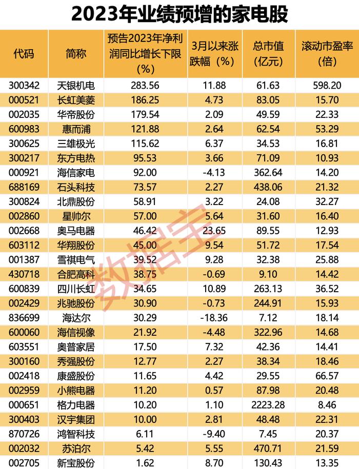 聲明：數據寶所有資訊內容不構成投資建議，股市有風險，投資需謹慎。