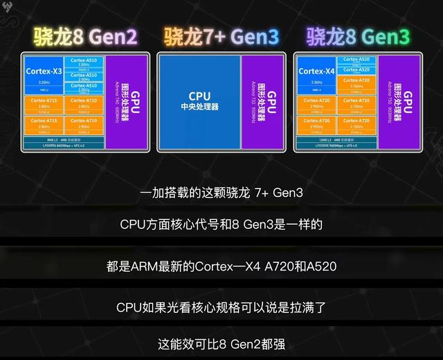 号称史上最强7系骁龙7gen3真有那么牛大v提前测试数据来了