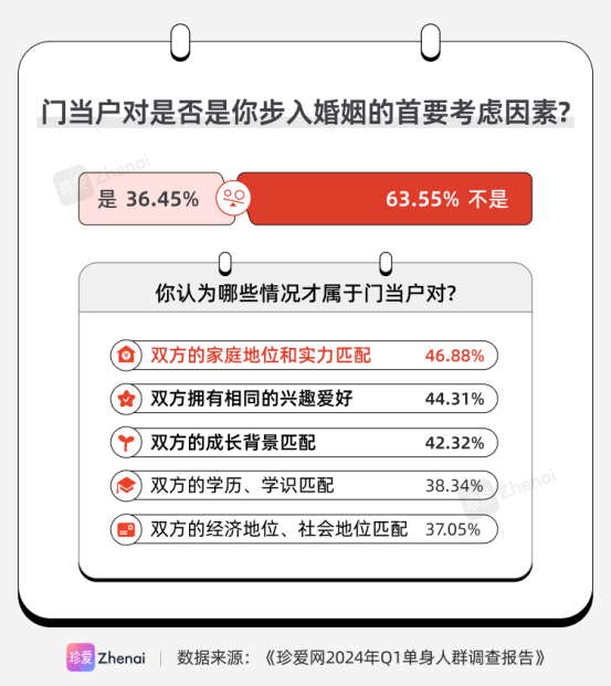 婚姻调查 新浪网